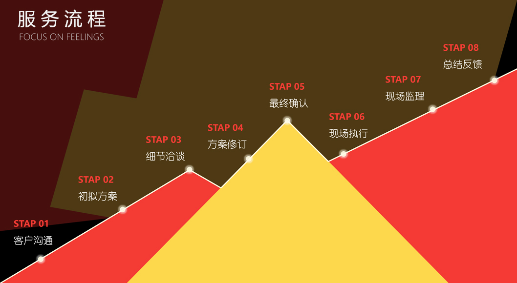 會議服務流程圖