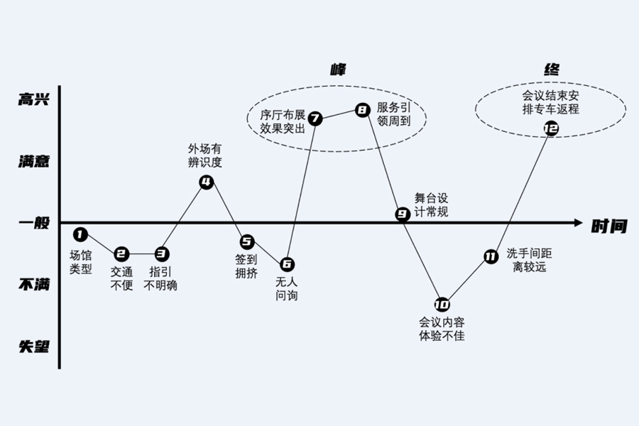 ��δ�����h�еġ��O���w򞡱��