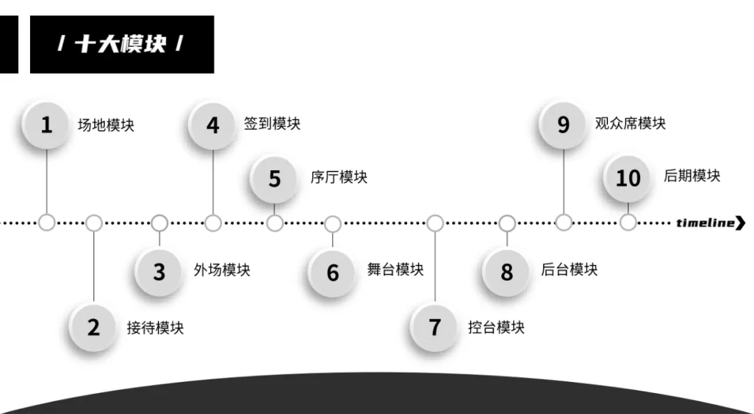 活動(dòng)執(zhí)行十大模塊